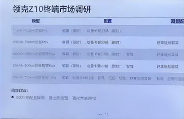 从602km到806km，领克Z10续航再突破，轴距超3米，风阻0.198-有驾