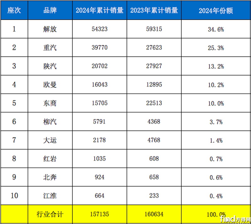 屏幕快照 2024-12-25 上午10