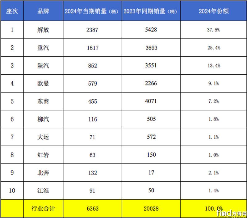 屏幕快照 2024-12-25 上午9