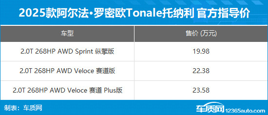 新款阿尔法·罗密欧托纳利上市 售19.98万起